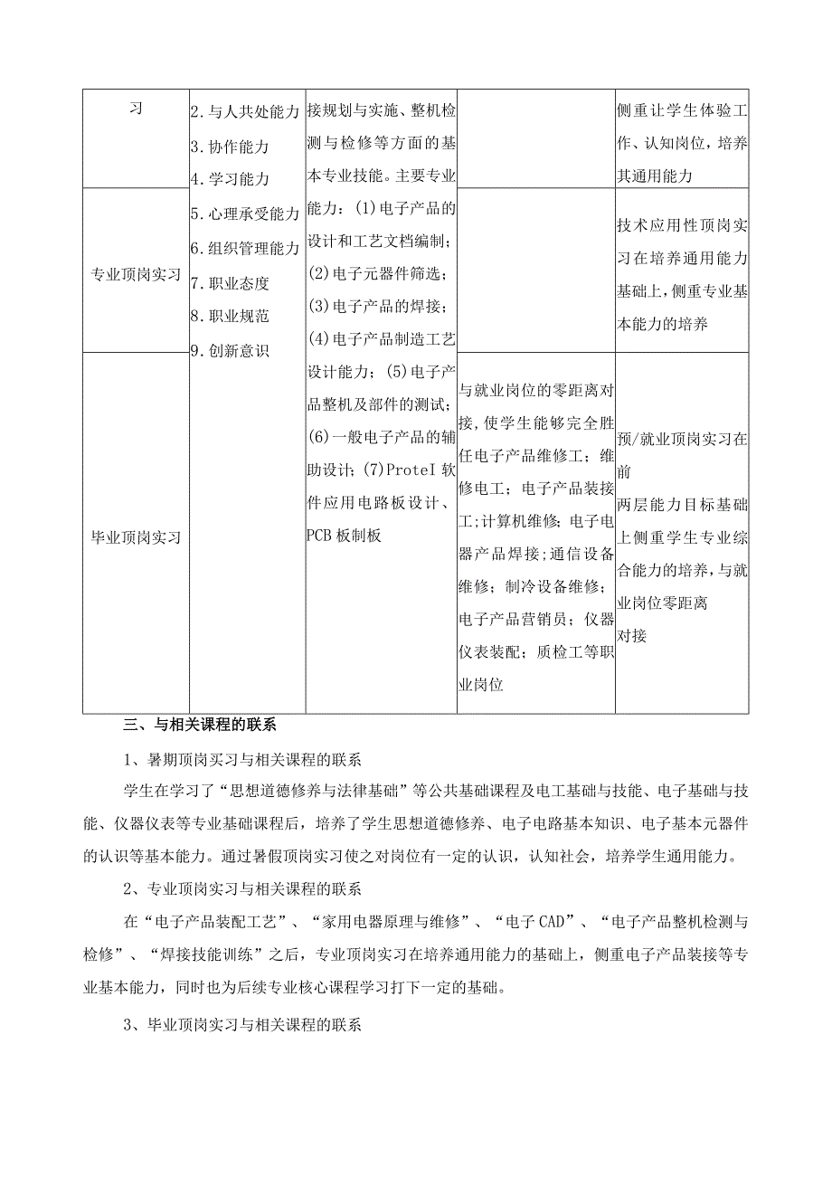 《电子电器应用与维修专业顶岗实习》课程标准.docx_第2页