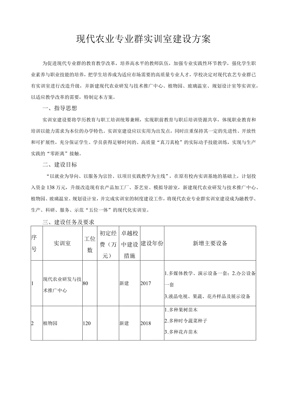 现代农业专业群实训室建设方案.docx_第1页