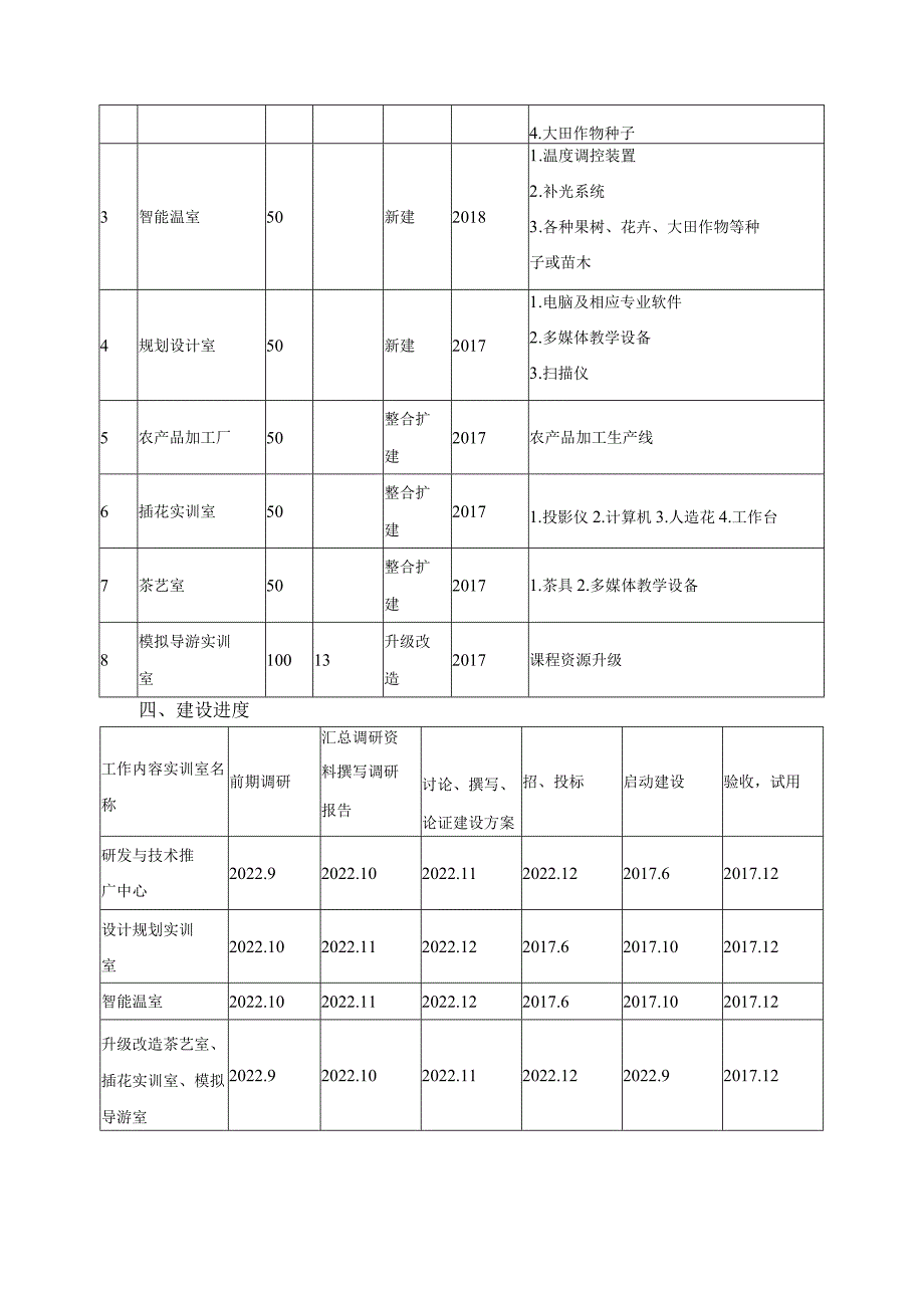 现代农业专业群实训室建设方案.docx_第2页