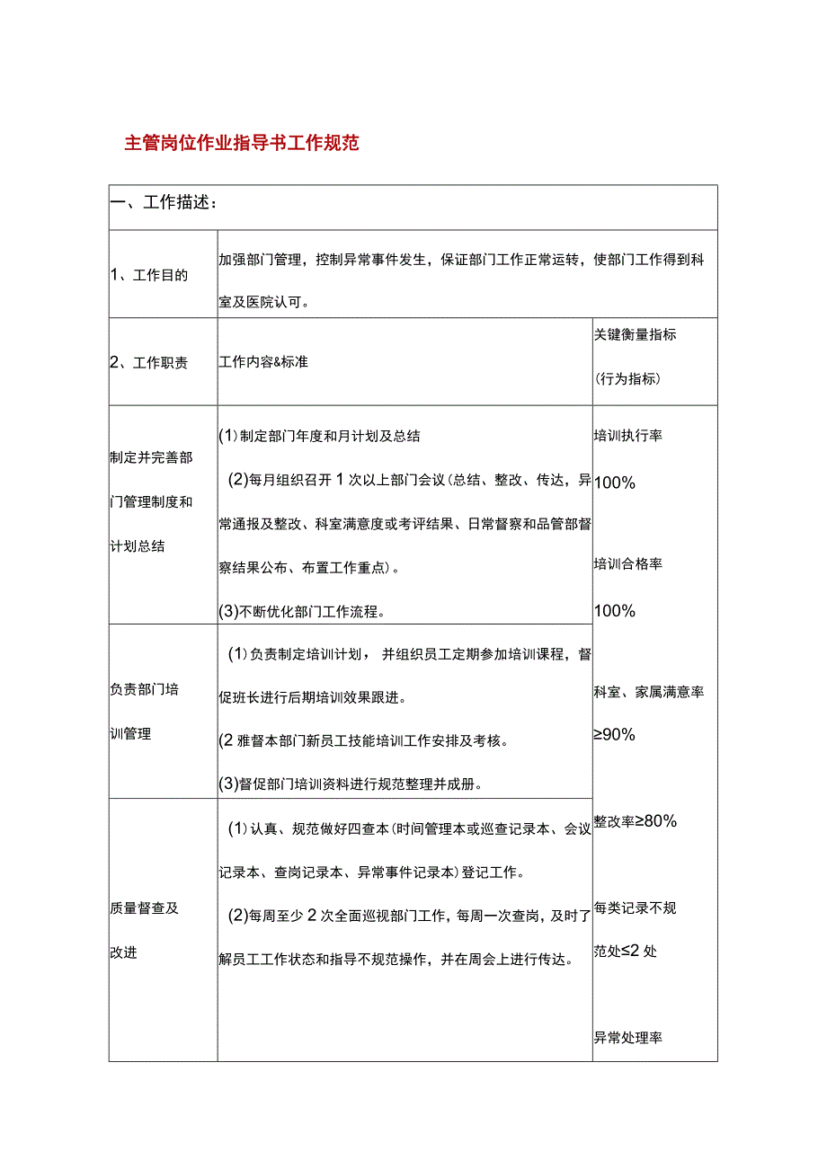 主管岗位作业指导书工作规范.docx_第1页