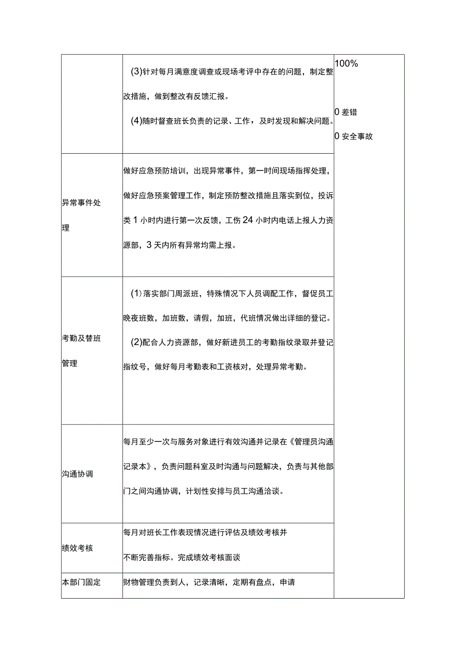 主管岗位作业指导书工作规范.docx_第2页