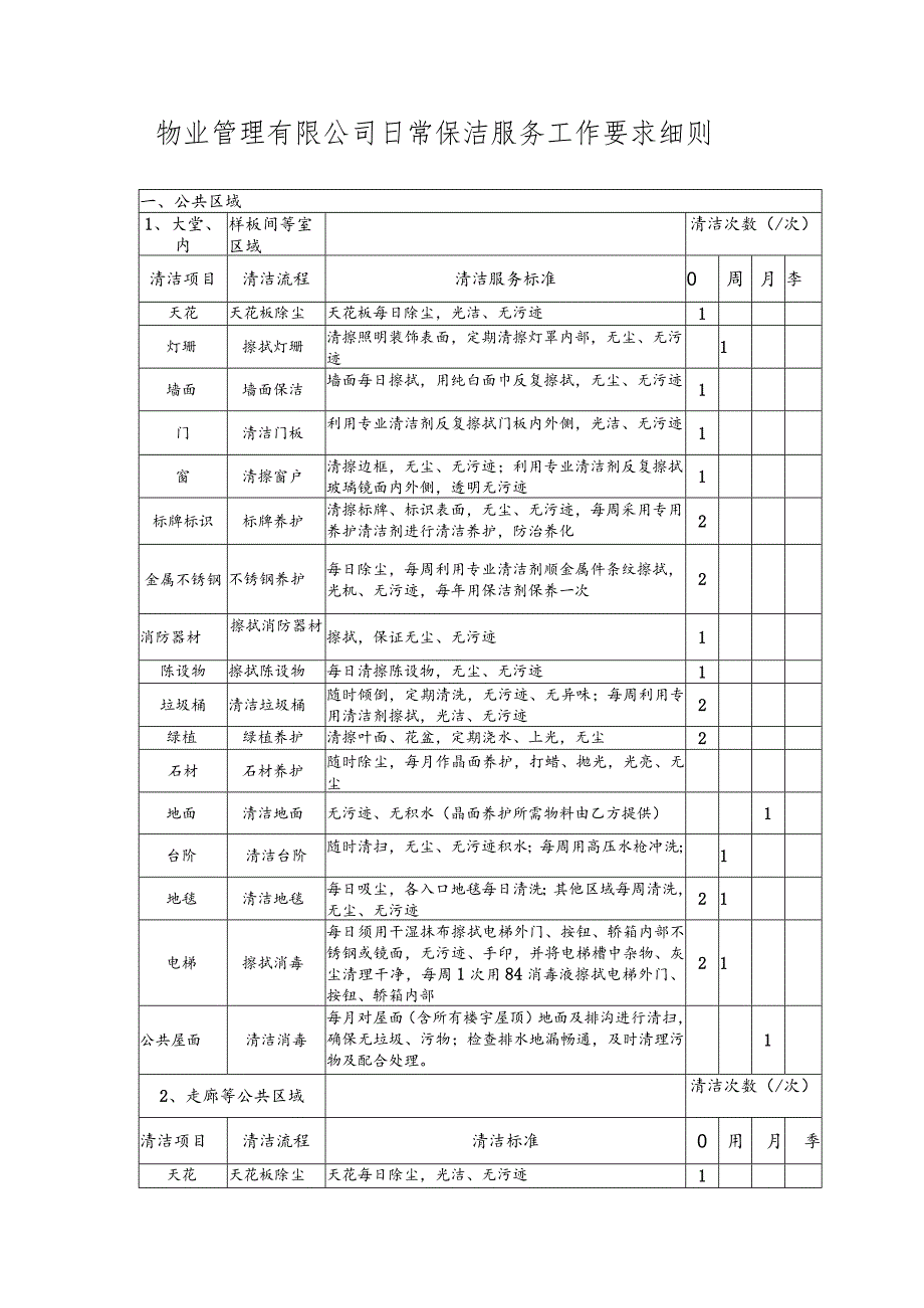 物业管理有限公司日常保洁服务工作要求细则.docx_第1页