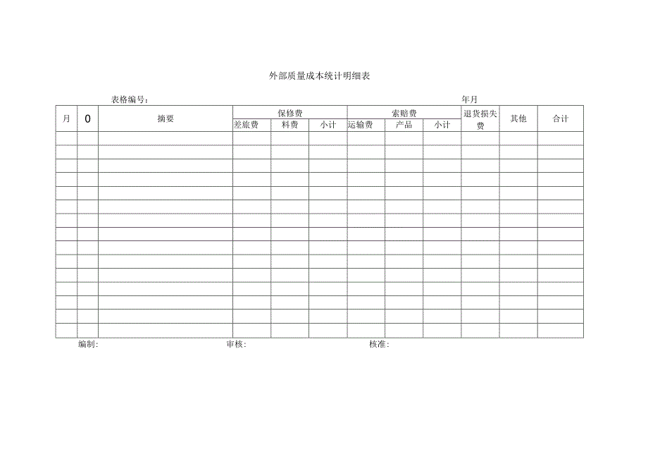 外部质量成本统计明细表.docx_第1页