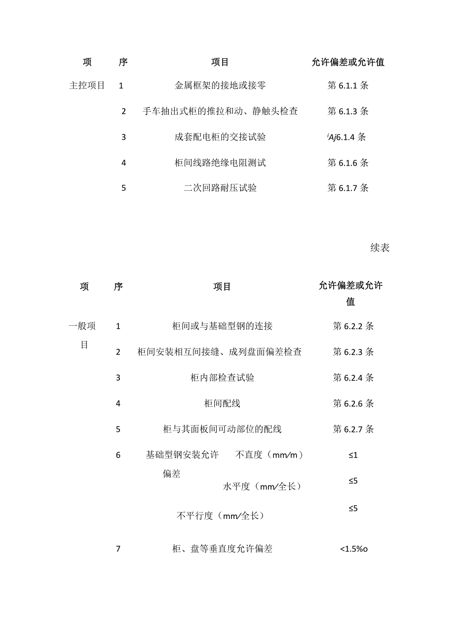 配电箱安装工程施工方案(全).docx_第3页