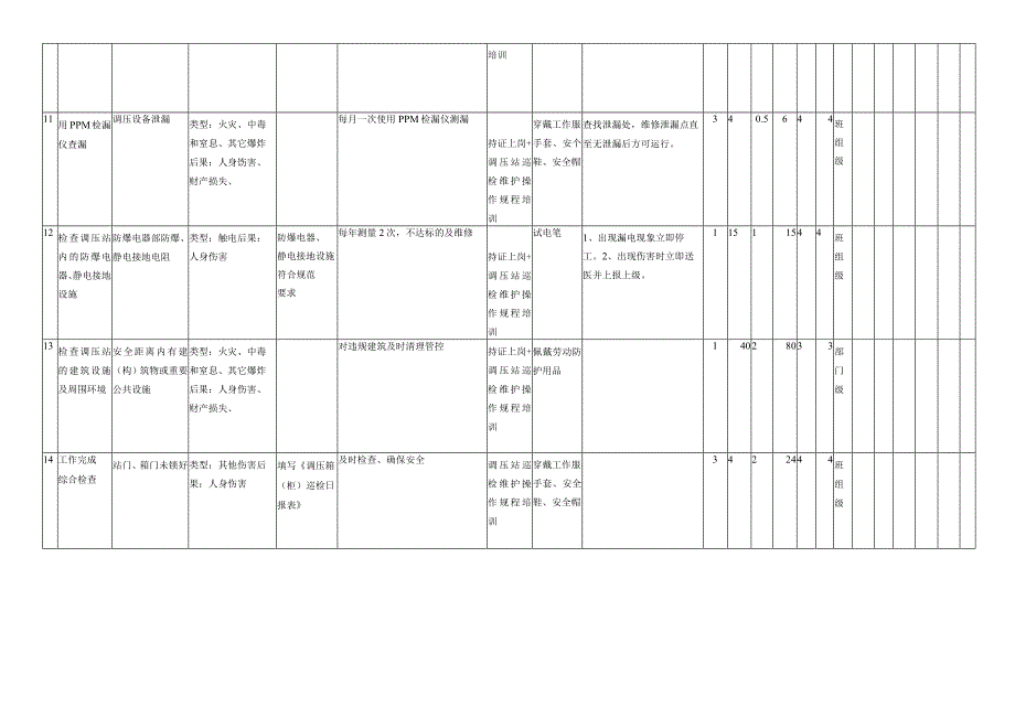 调压设备巡检工作危害分析评价记录表.docx_第3页