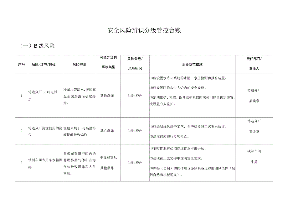 企业安全风险辨识分级管控台账模板.docx_第1页