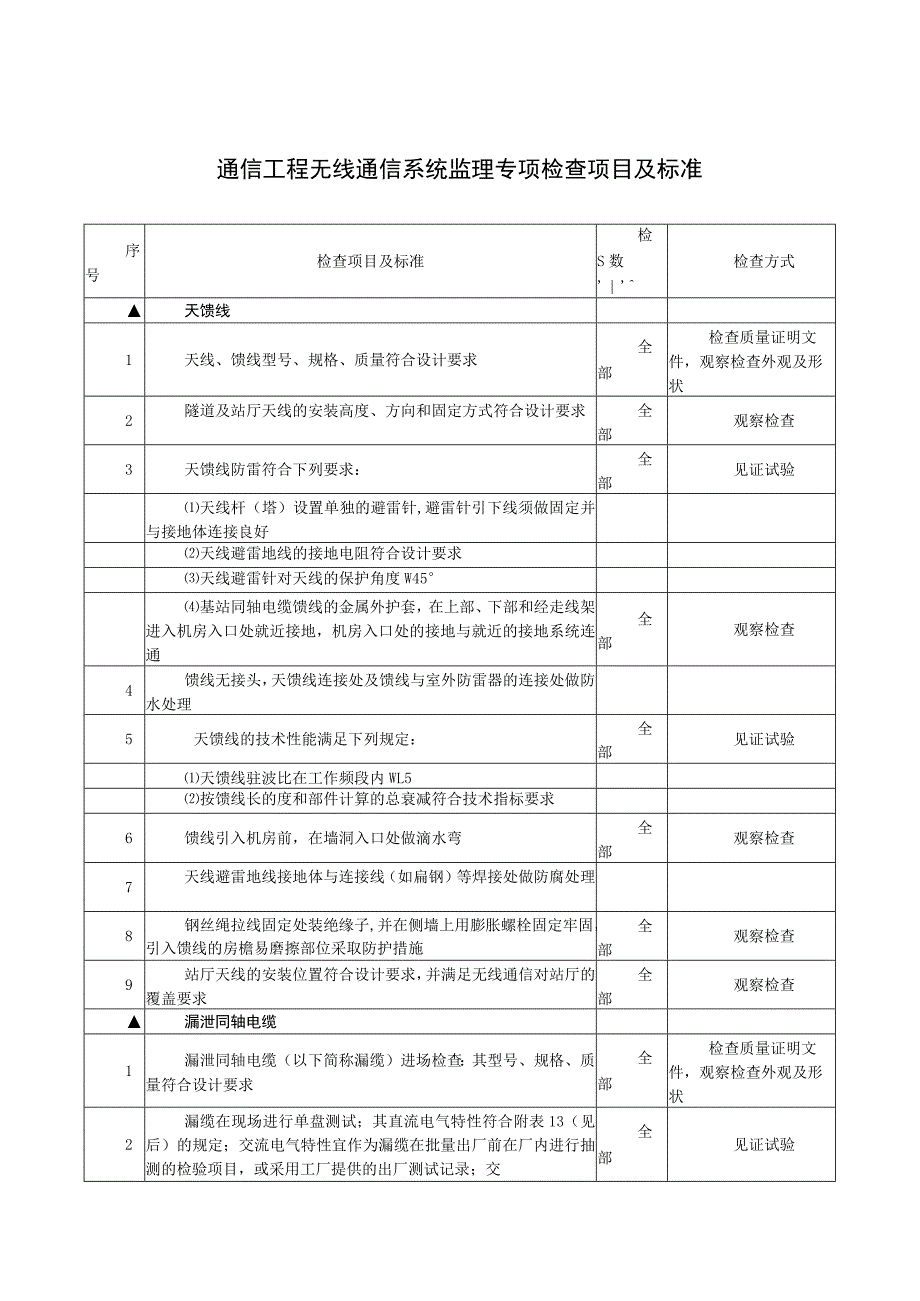 通信工程无线通信系统监理专项检查项目及标准.docx_第1页