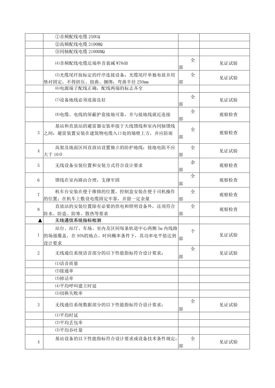 通信工程无线通信系统监理专项检查项目及标准.docx_第3页