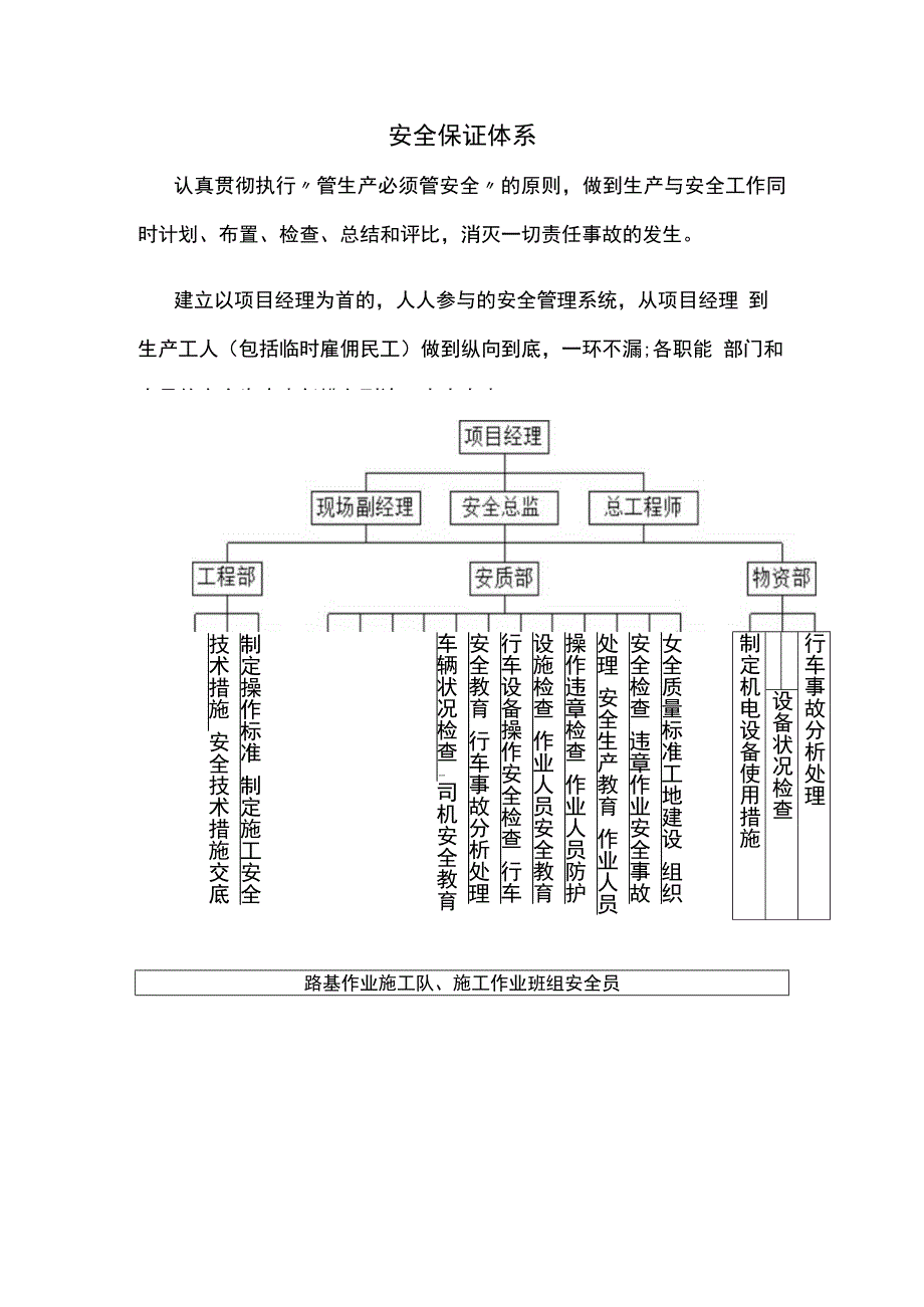 安全保证体系.docx_第1页