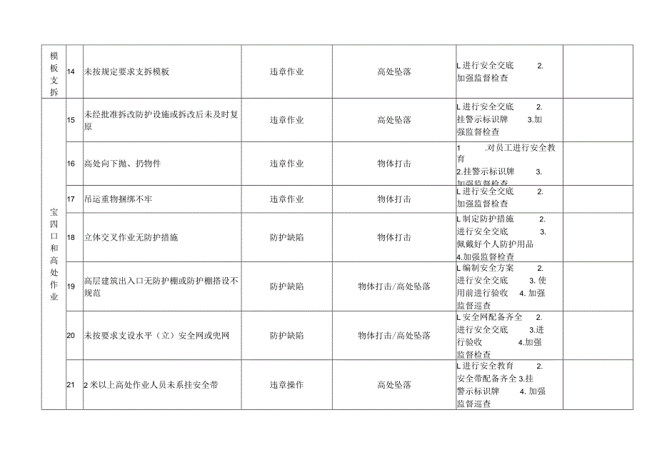 建筑施工危险源清单.docx_第3页