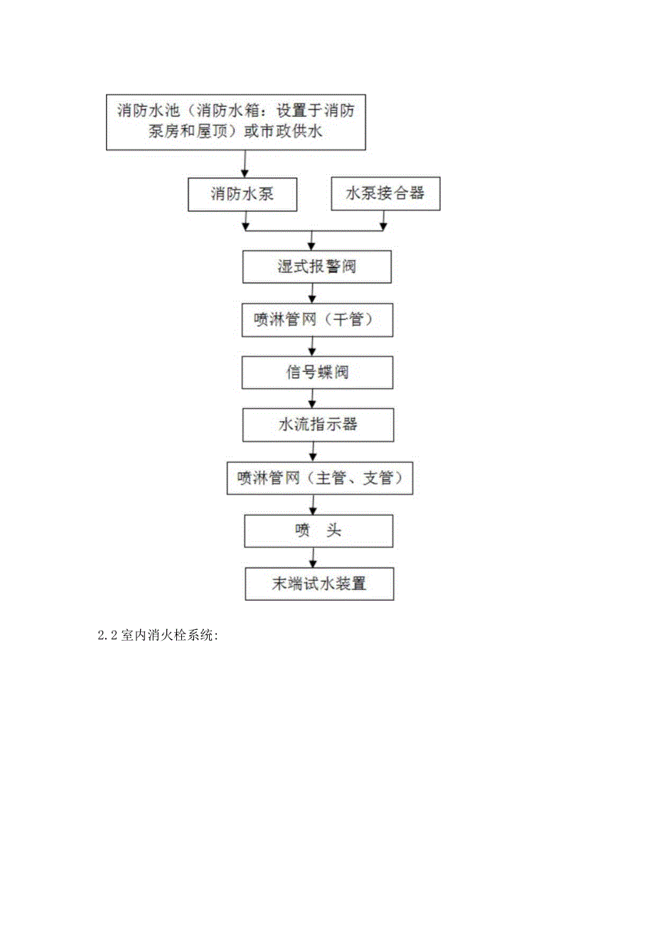 消防安全水灭火系统的日常维护与保养.docx_第3页