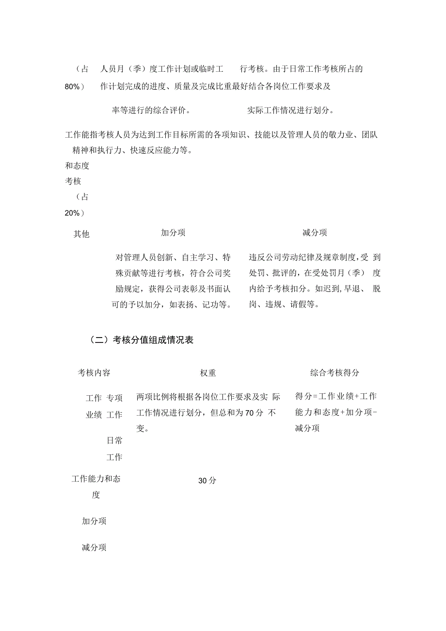 绩效考核实施细则全.docx_第2页