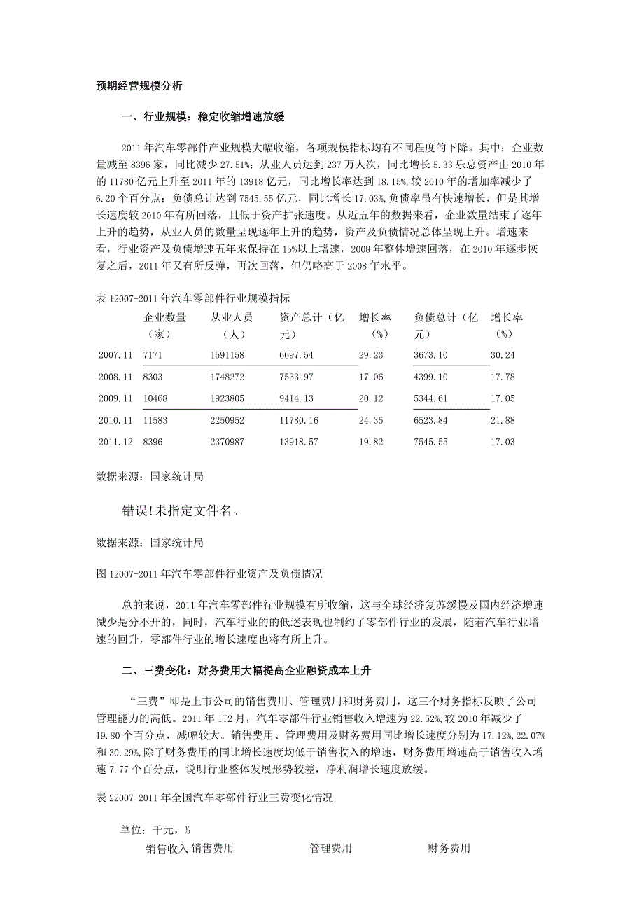 预期经营规模分析解析.docx_第1页