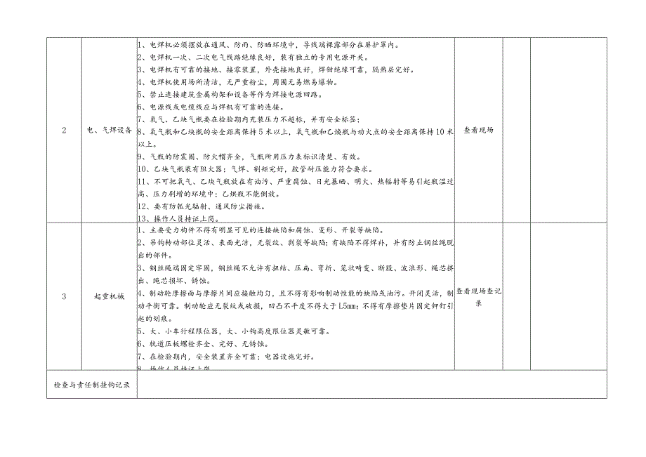 机械设备安全检查表.docx_第2页