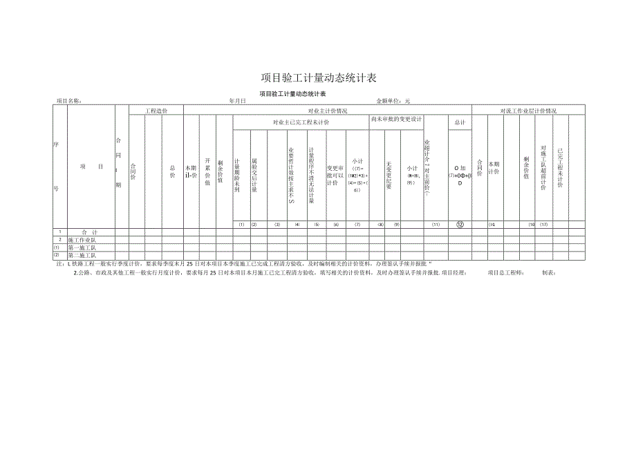 项目验工计量动态统计表.docx_第1页