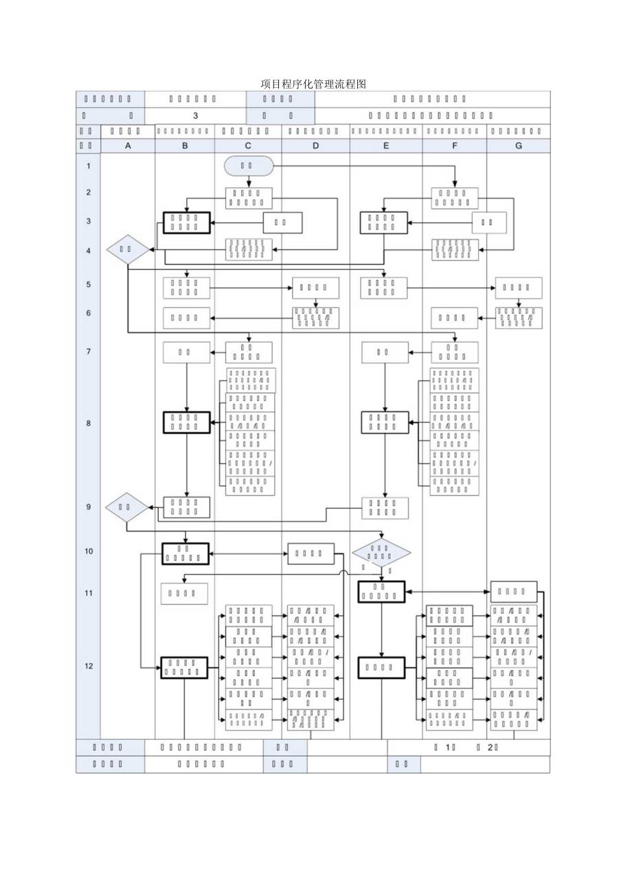 项目程序化管理流程图.docx_第1页