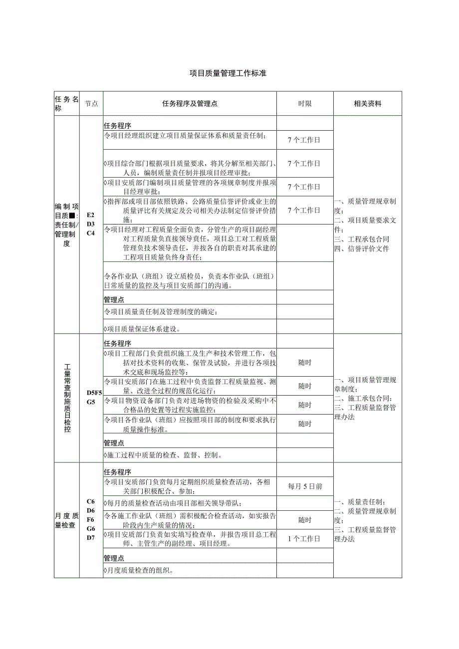 项目质量管理工作标准.docx_第1页