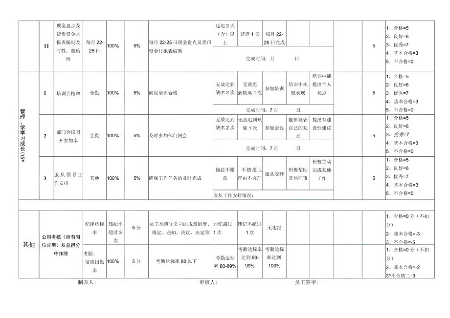 出纳绩效考核表.docx_第3页