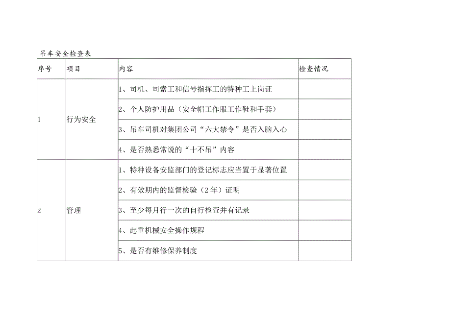 吊车和装载机安全检查表.docx_第1页