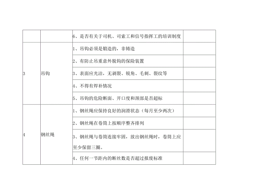 吊车和装载机安全检查表.docx_第2页