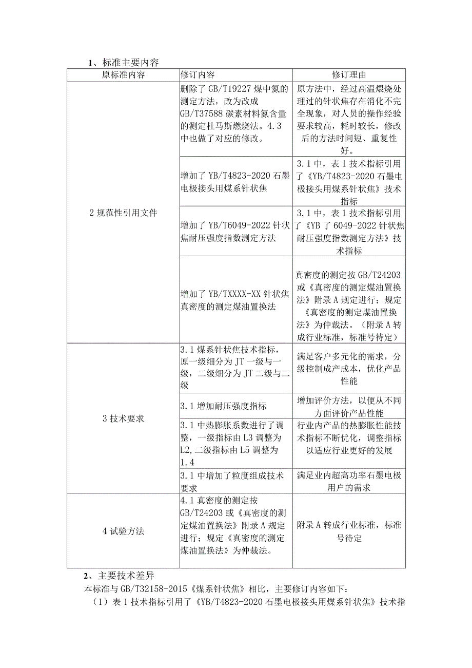 《煤系针状焦》国家标准编制说明(修订稿).docx_第2页