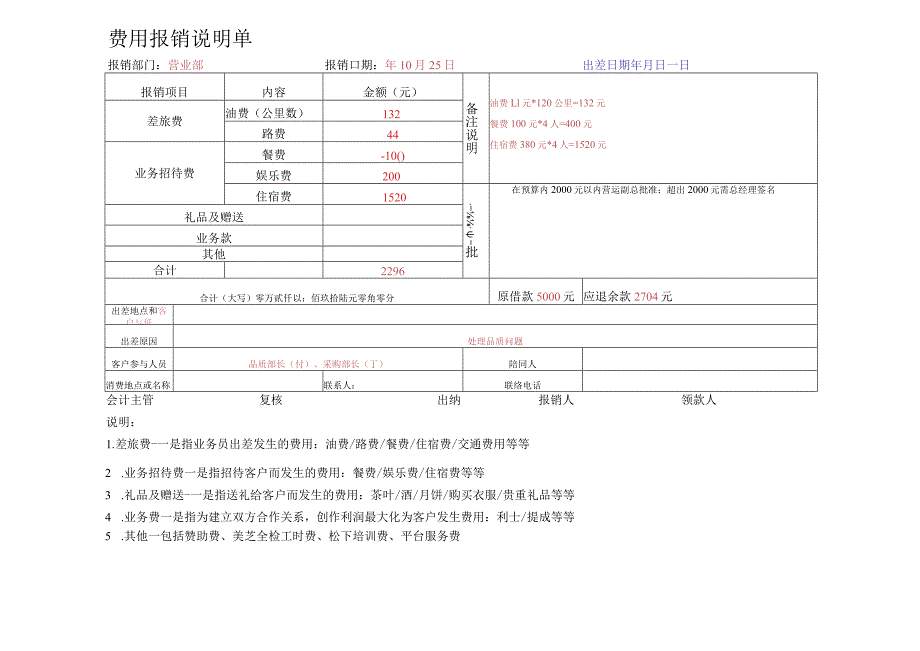 营业部-费用报销说明单.docx_第1页