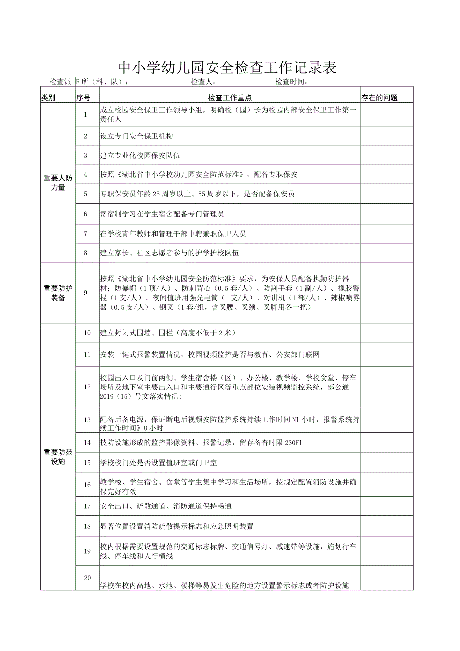 中小学幼儿园安全检查工作记录表.docx_第1页