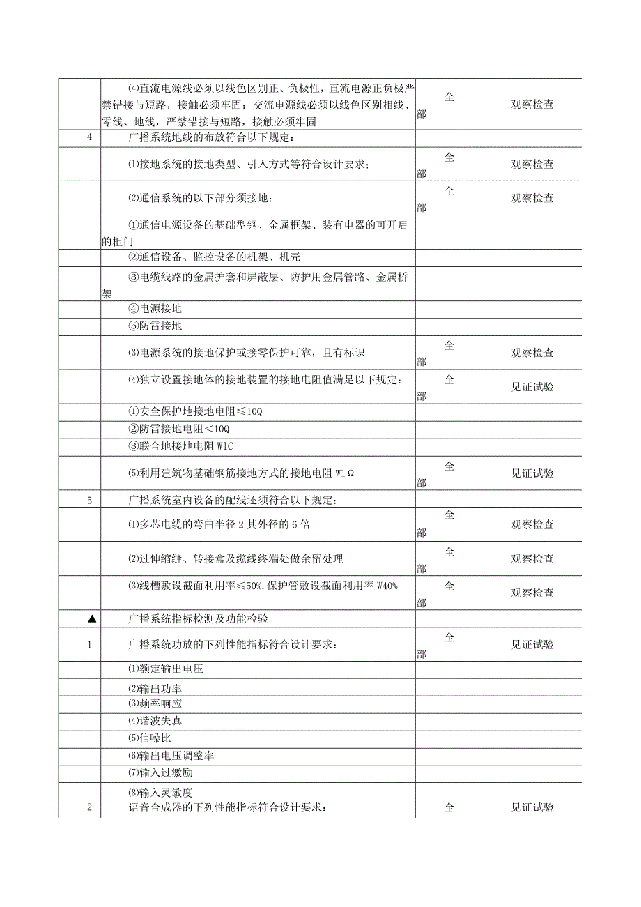 地铁通信工程广播系统专项监理专项检查项目及标准.docx_第3页