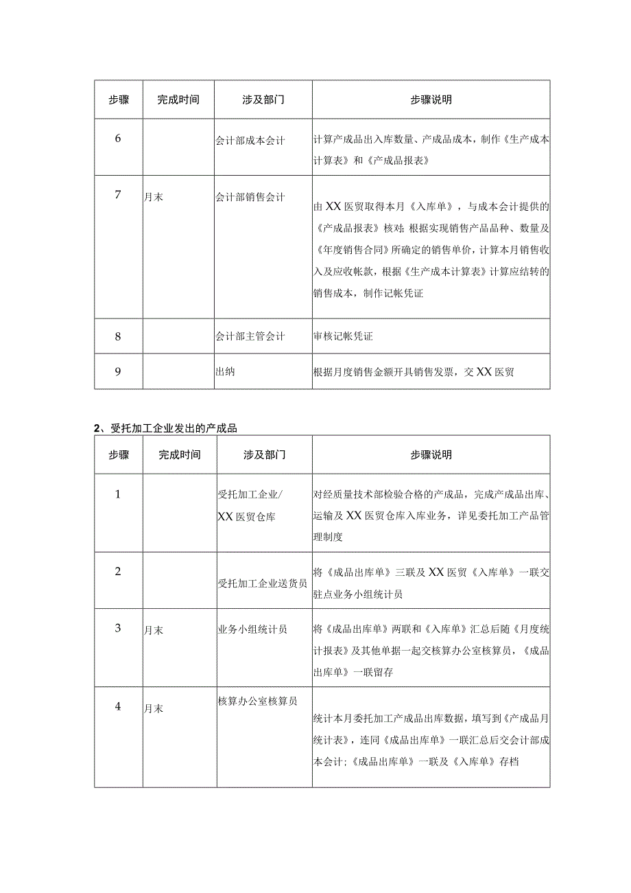 销售环节管理制度.docx_第2页