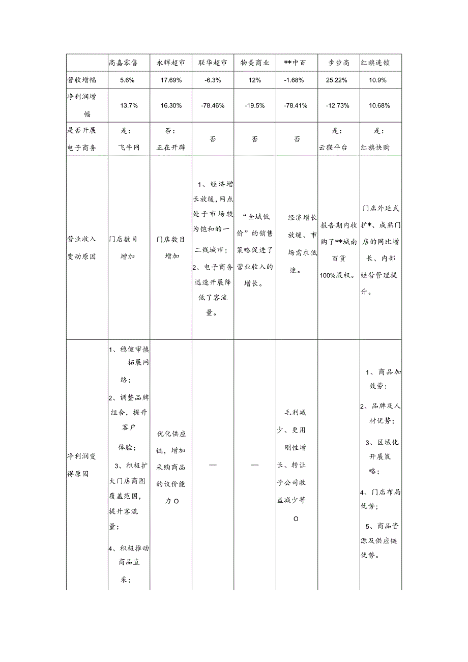 步步高核心竞争力分析.docx_第3页