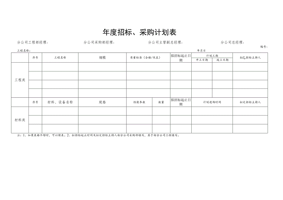 招标、采购管理表格汇编41页参考范本.docx_第3页