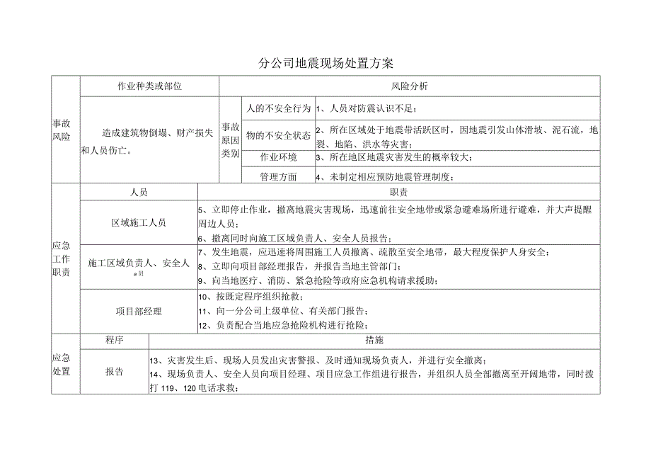 地震灾害事故处置方案.docx_第2页