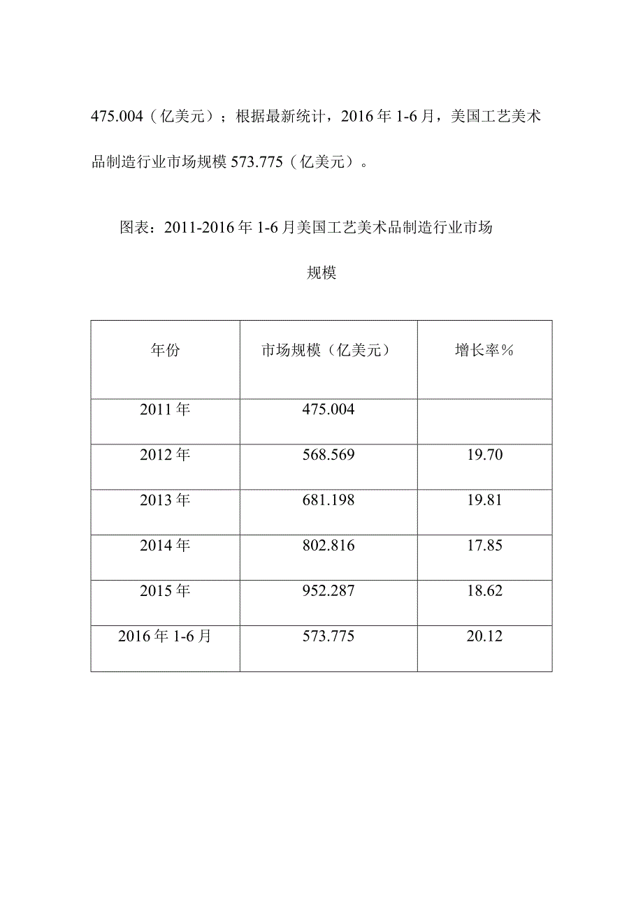 国外工艺美术品制造行业发展经验借鉴.docx_第2页