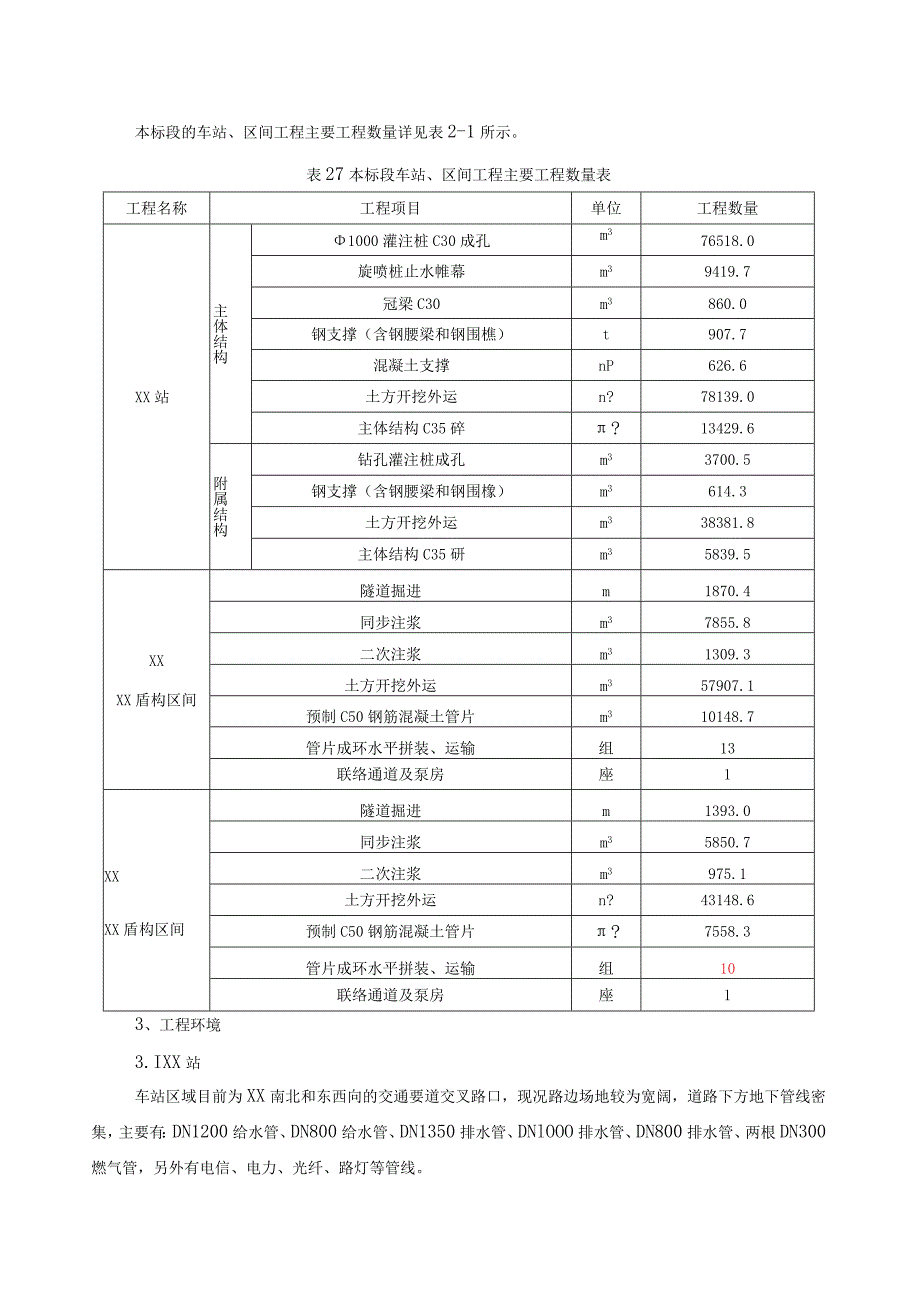 建筑施工项目风险辨识评估报告模板.docx_第2页