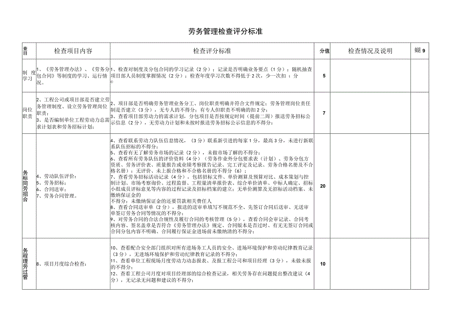 劳务检查标准.docx_第1页