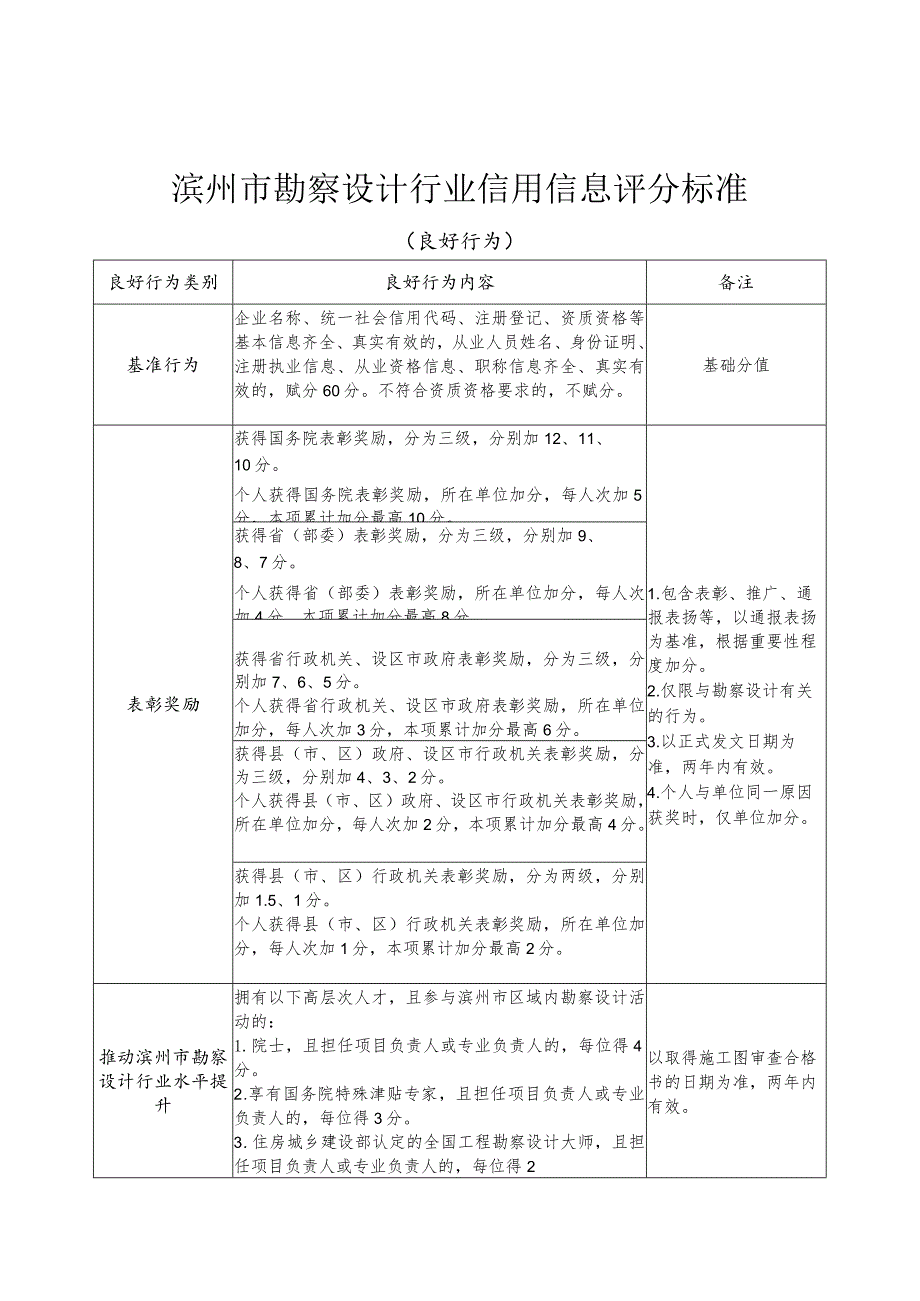 滨州市勘察设计行业信用信息评分标准.docx_第1页