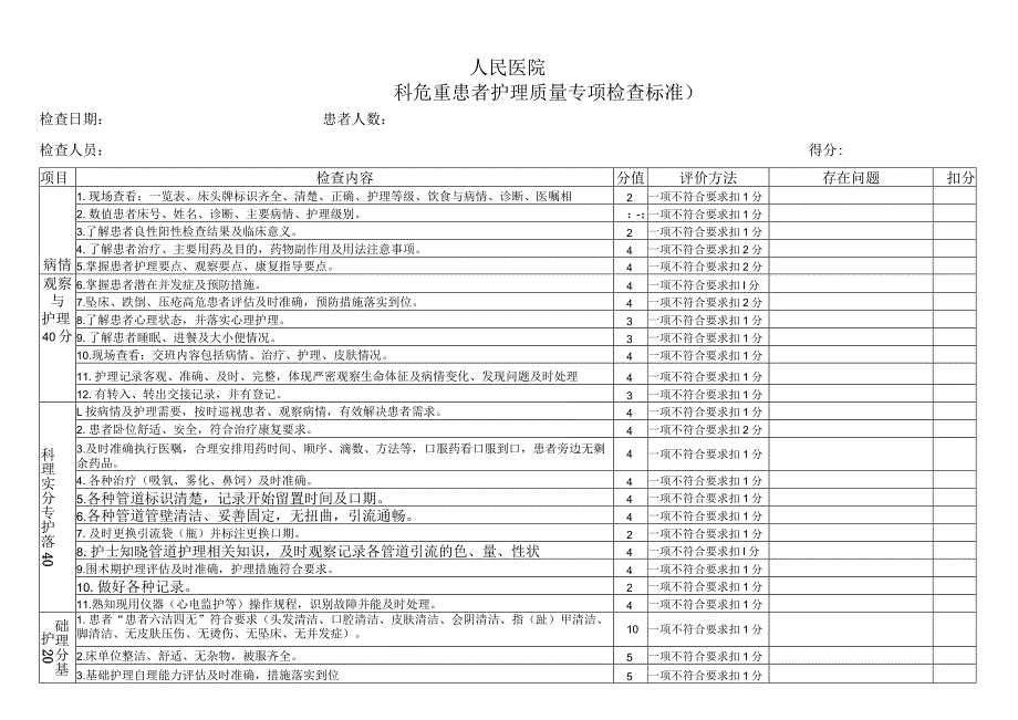 一级质控危重患者护理质量检查表.docx_第1页