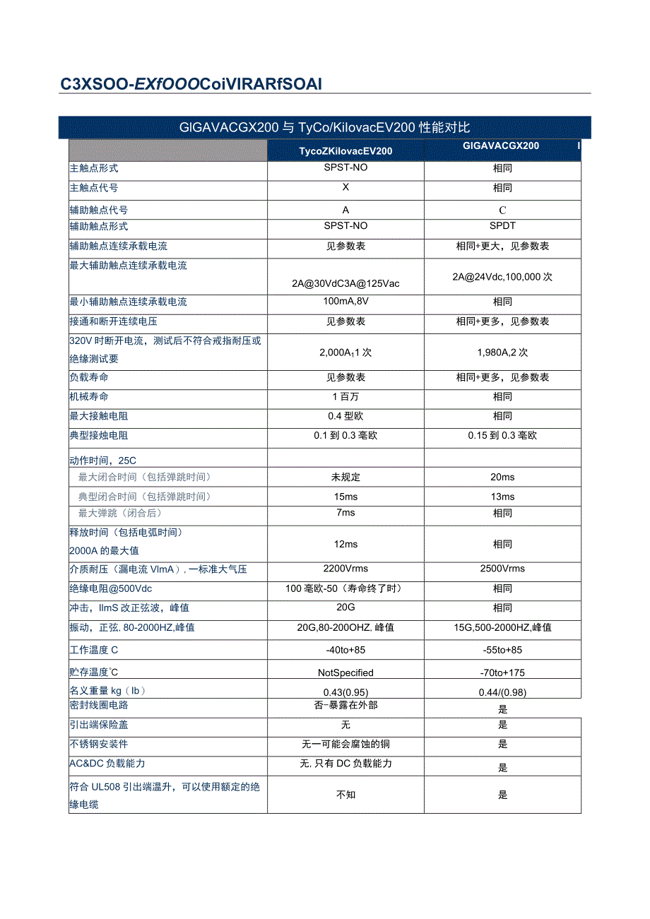 产品比较-MultiPurposeEPIC.docx_第1页