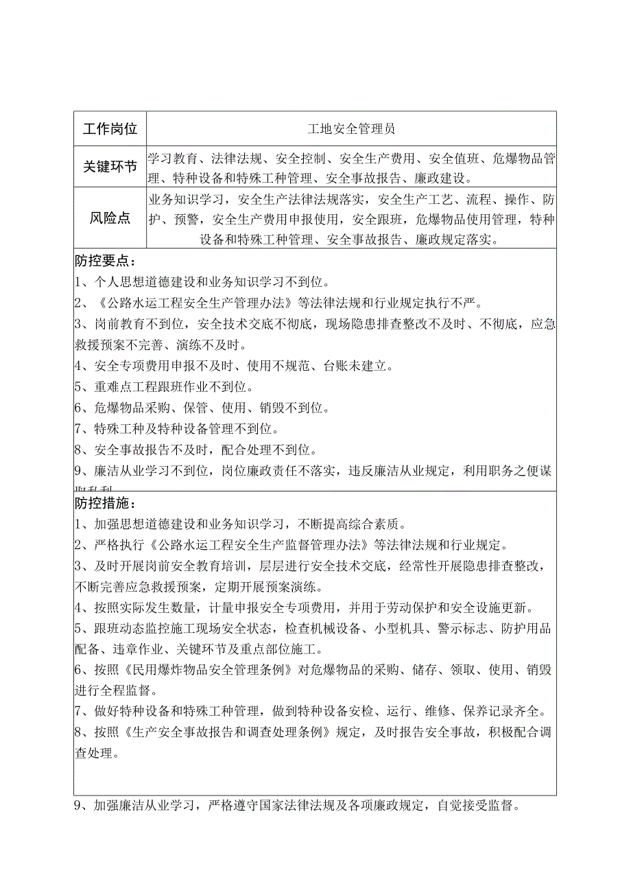 施工工地安全管理员岗位廉政风险防控表.docx_第1页