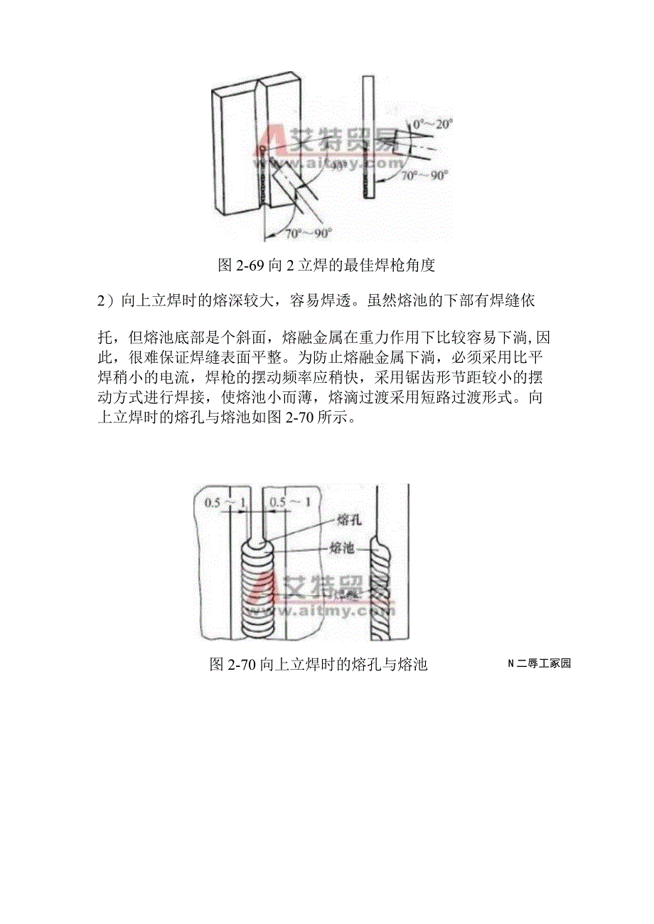 二氧化碳气体保护焊立焊的焊接方法步骤.docx_第2页