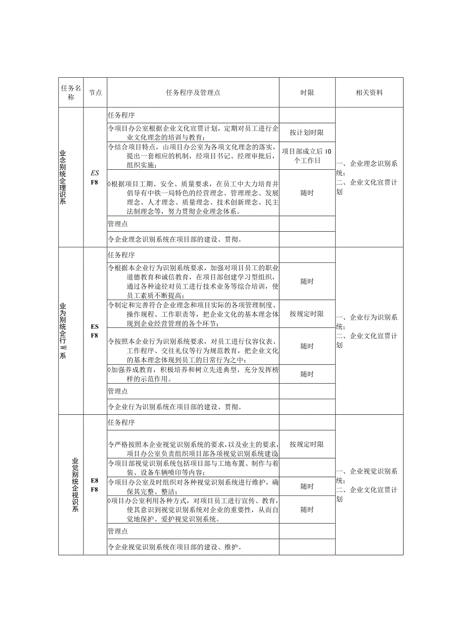 项目文化建设与宣传工作标准.docx_第2页