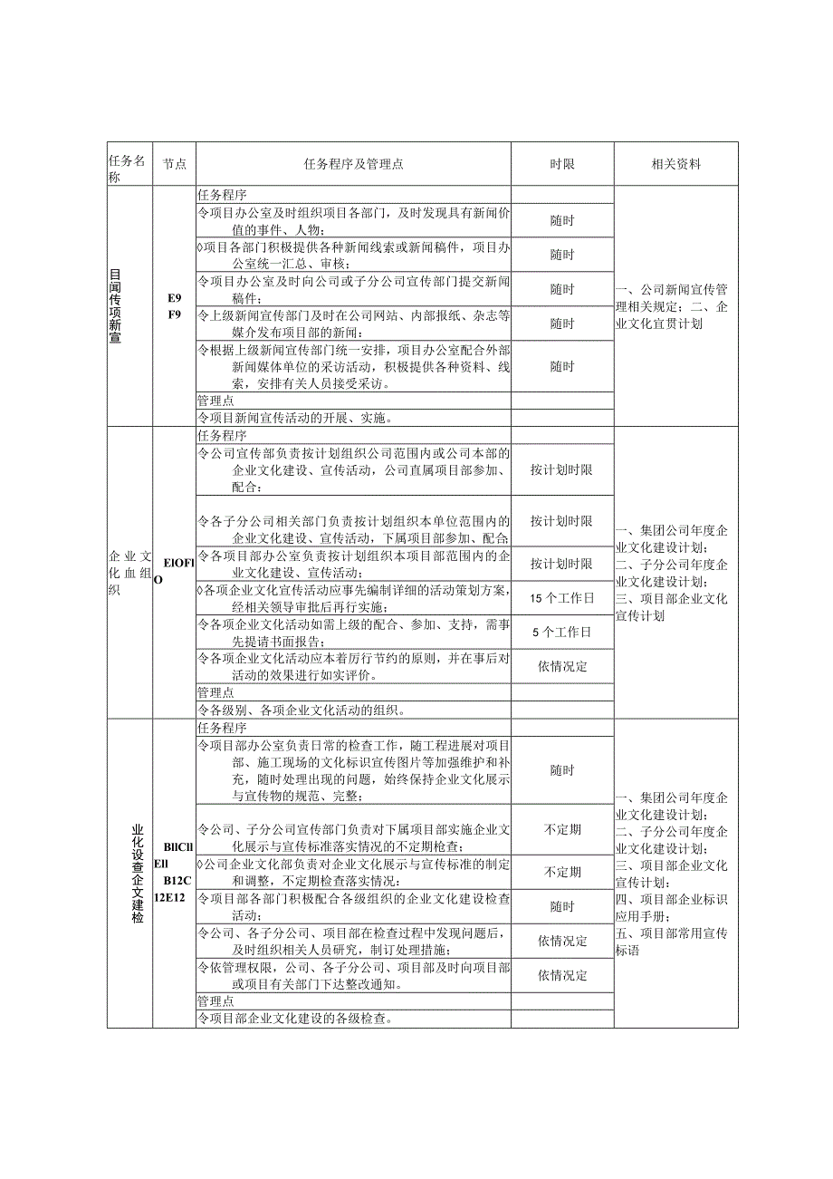 项目文化建设与宣传工作标准.docx_第3页