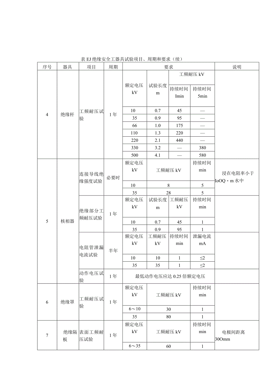 绝缘安全工器具试验项目周期和要求.docx_第2页