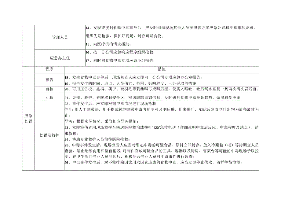 食物中毒事故处置方案.docx_第3页