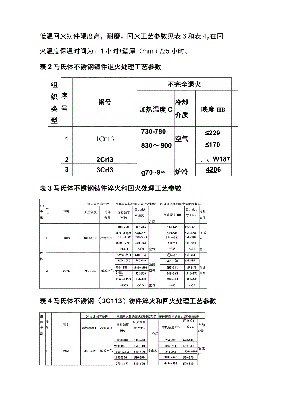 常见铸钢件的热处理工艺参数参考.docx_第3页