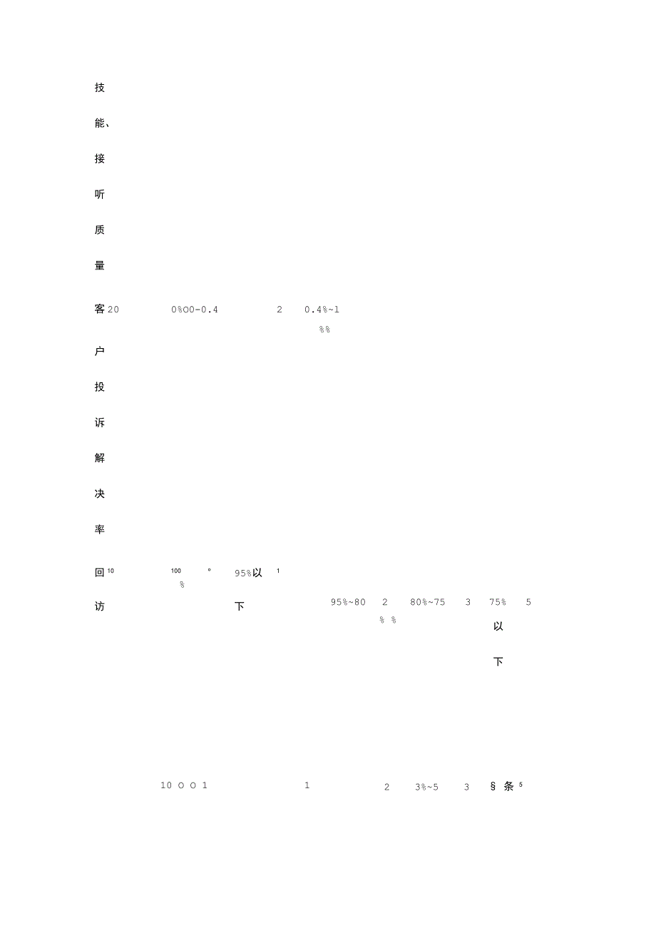 客户服务人员绩效考核方案全.docx_第3页