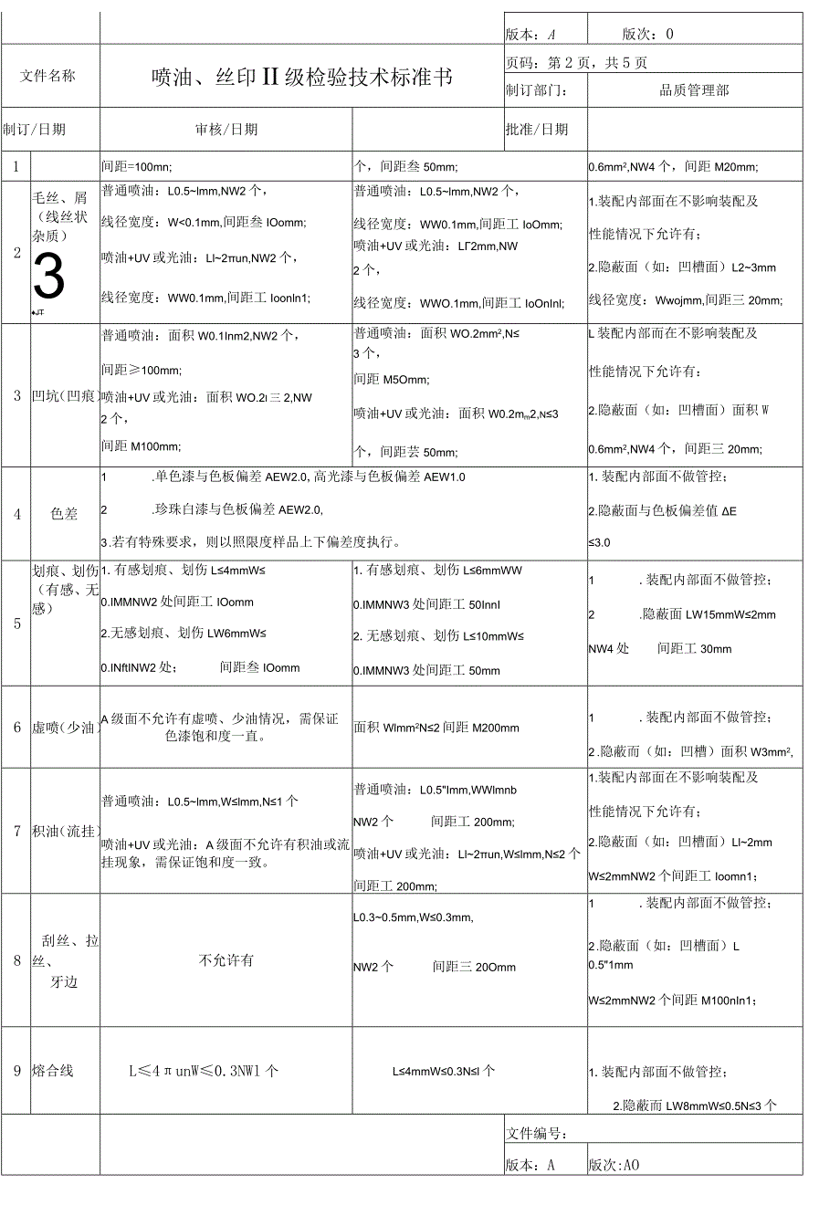 喷涂、丝印产品检验标准(二级).docx_第2页