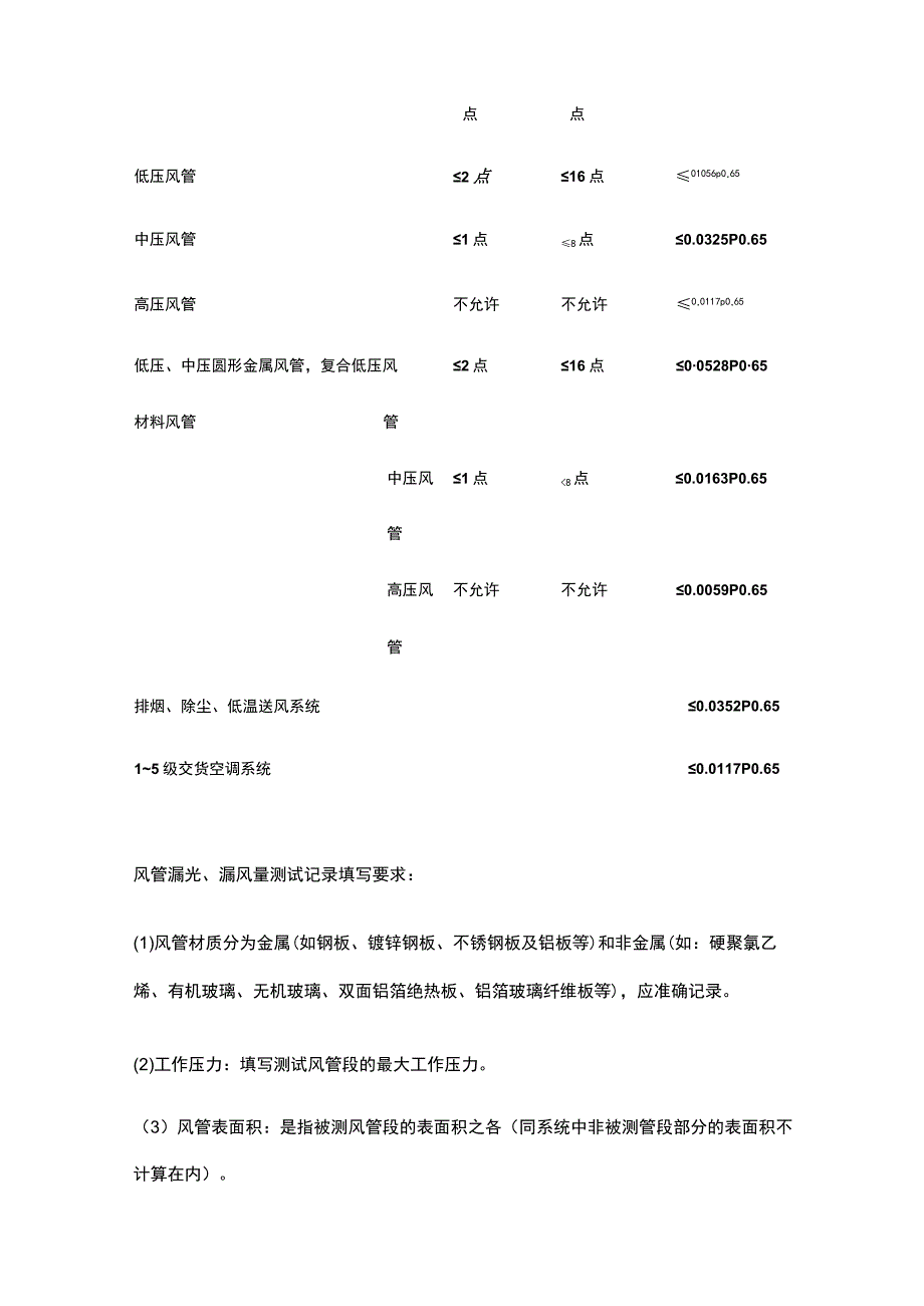 通风与空调系统施工记录.docx_第2页