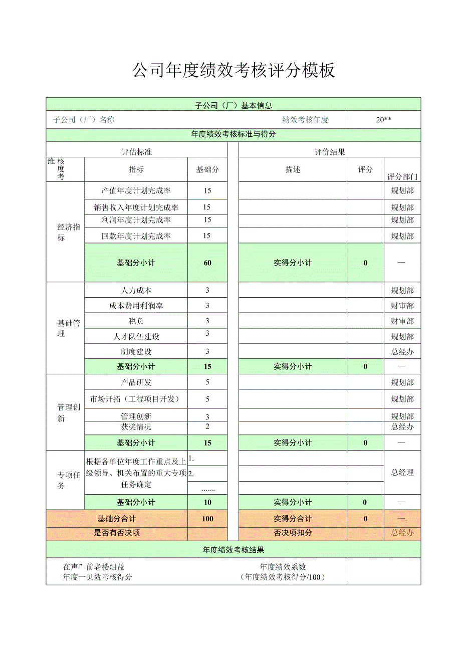 某公司年度绩效考核评分模板.docx_第1页