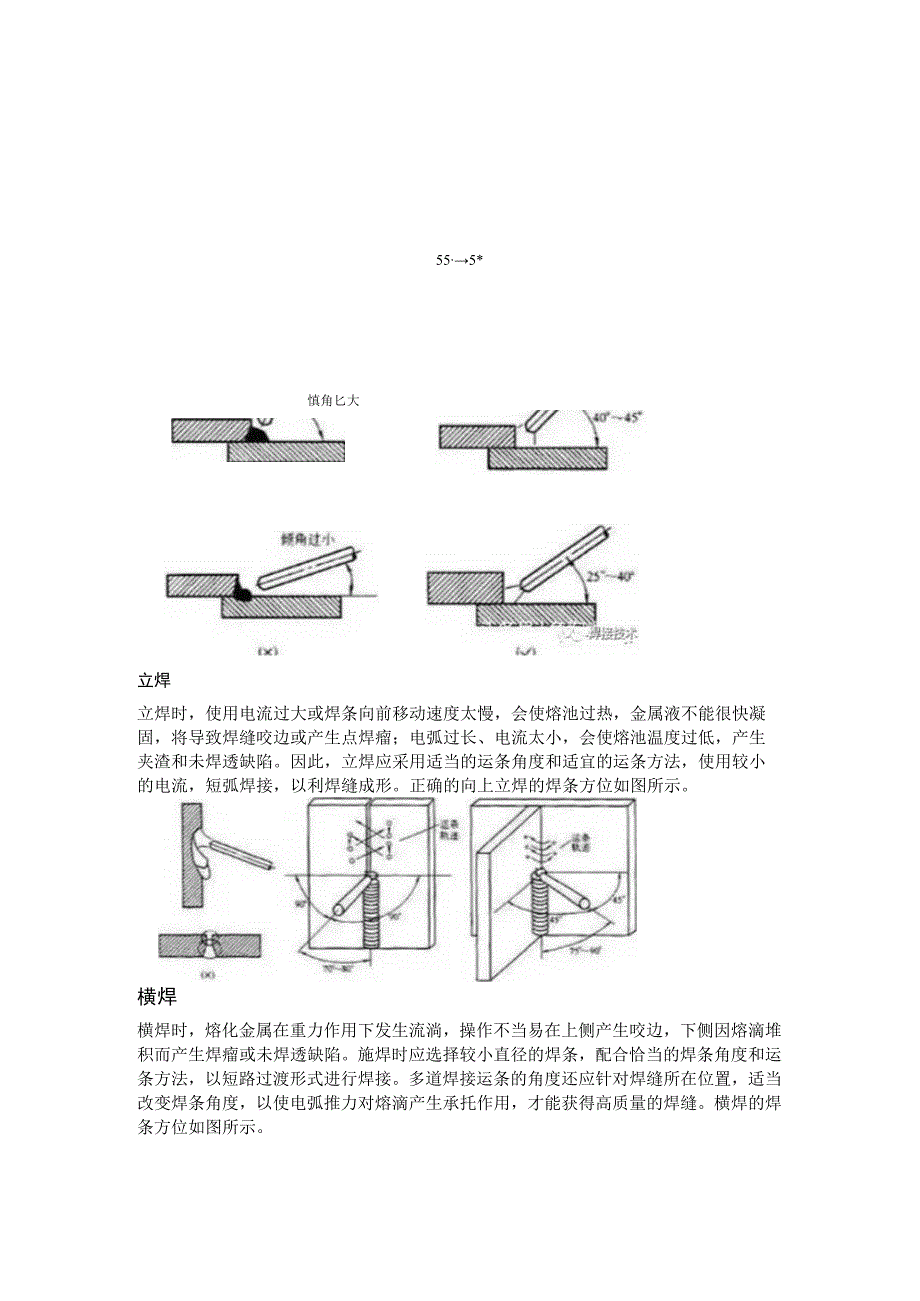 焊接时各个位置的最佳运条角度.docx_第3页